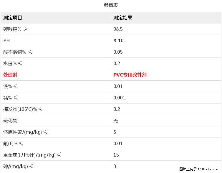 【桂林三鑫新型材料】电线电缆专用复合钙 超细改性碳酸钙 - 新手上路 - 海东生活社区 - 海东28生活网 haidong.28life.net