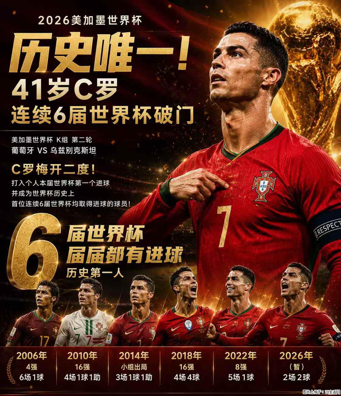 2026美加墨世界杯 历史唯一！41岁C罗 连续6届世界杯破门 - 运动休闲 - 海东生活社区 - 海东28生活网 haidong.28life.net