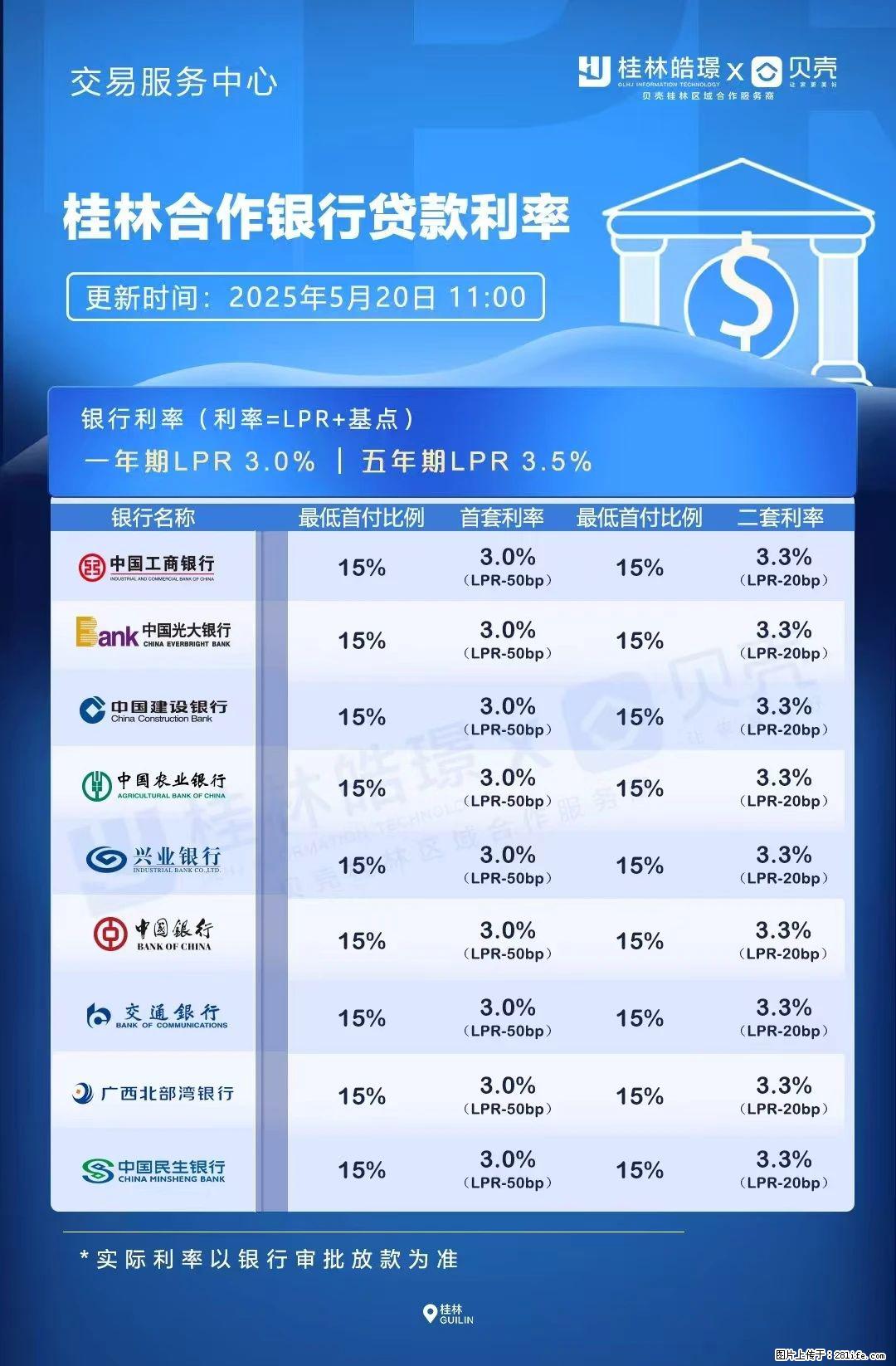 重磅！降息！桂林房贷利率3.0% - 海东生活资讯 - 海东28生活网 haidong.28life.net
